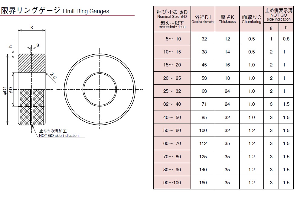 LIMIT RING GAUGE Limit Gauge, Measuring